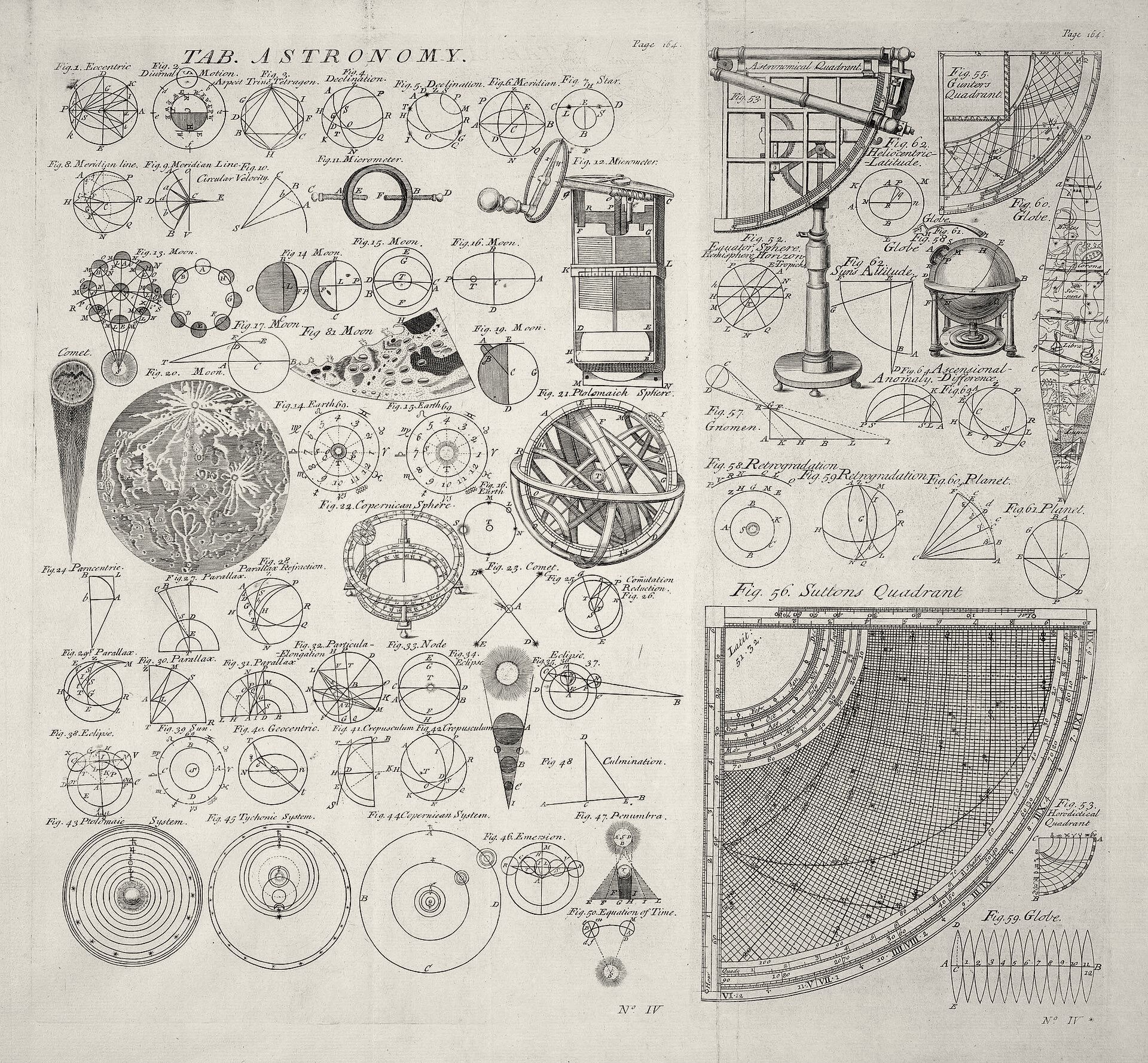 Dense engraved table of astronomical diagrams: orbits, spheres, eclipses, instruments and a quadrant.